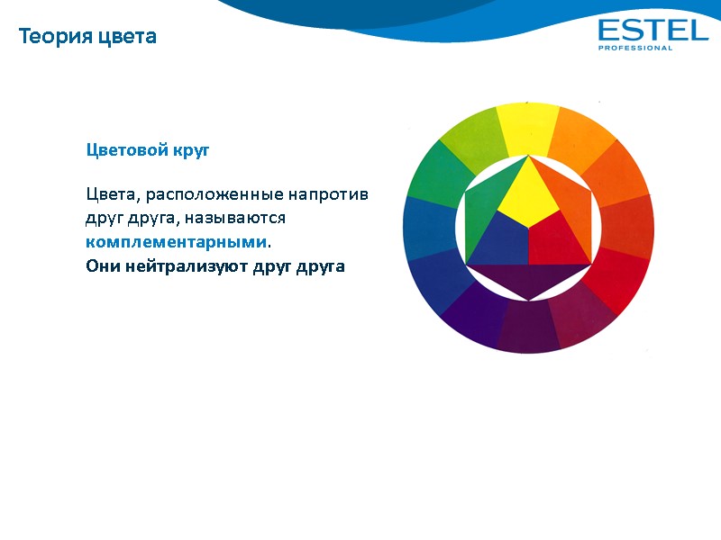 Теория цвета Цветовой круг Цвета, расположенные напротив друг друга, называются комплементарными. Они нейтрализуют друг